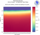 Time series of Arctic Ocean - no Barents, Kara Seas Potential Density vs depth